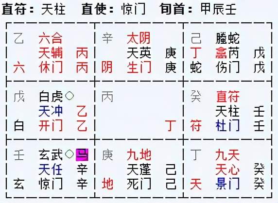 2021.12.6 周一 卦象 临 奇门局 吉