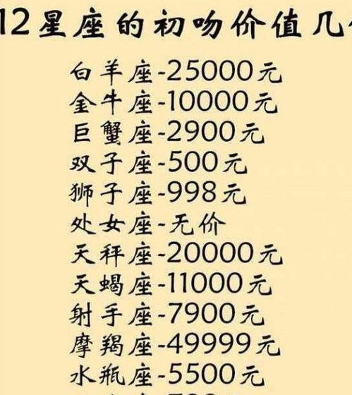 12星座花心指数排行,12星座初吻价值几何