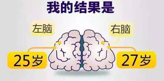 又被套路的左右脑年龄测试 你的脑子咋样 心里没点数吗 