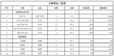 工程量变更计算