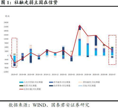 股票里的收缩信贷是什么意思？