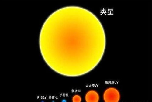 它能放下18亿个太阳,在宇宙最大星球面前,却不值得一提