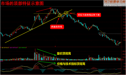 中国股市中，空方在实战中的具体收益从何而来？