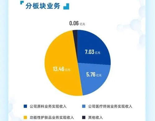 9图速览 1 2月