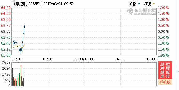 若股价涨一倍，市盈率也涨一倍吗