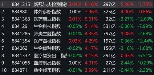 新冠自测放开 概念股迎风起舞 抗原自检有望迎来风口