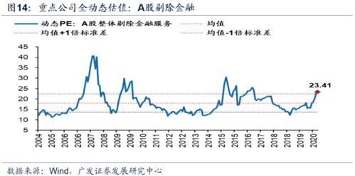 A股的估值如何计算?如何知道被错杀的个股估值被严重低估？在F10内利用哪些数据？有何公式老计算？