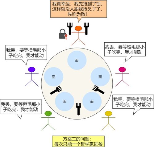 在使用三种方法中，哪种方法更方便、快捷？