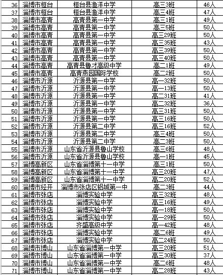 省市级优秀 淄博多所学校学生 班集体上榜