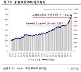 一个债券分析师的 A 股视角 A 股美股化 调整就是买入机会