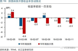 国债指数为什么几乎天天都是上涨？