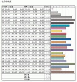 iPhone都没有的4K和防水,索尼Xperia Z5全都具备