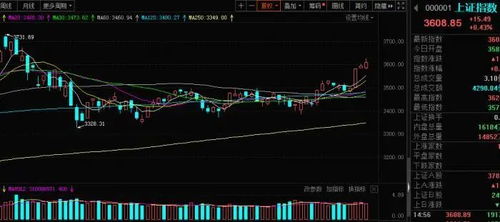 最近20个交易日内阳线数量在15个以上，20个交易日内从涨幅不超过30%。