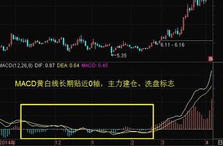 股票放五倍红柱macd是缩小五倍量为什么