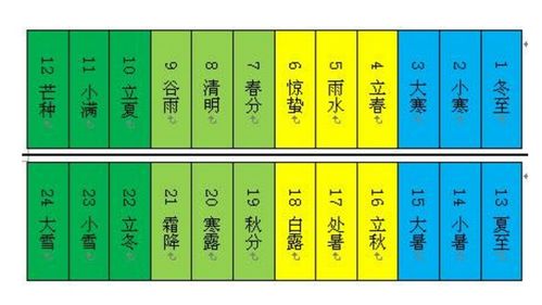 阳遁五局详解,学习奇门必备知识点