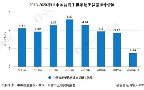 介绍一下中国移动股票近年状况