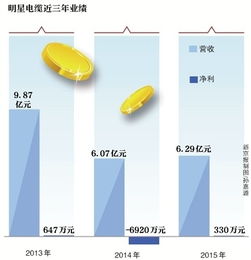 明星电缆怎么样，质量可以不？价格贵不贵…………