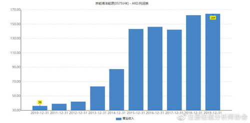 股票的价值股票的原始价位怎样知道