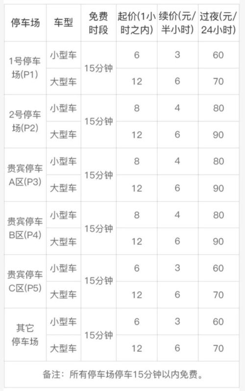 禄口机场停车收费app有哪些 (南京飞机场停车场收费标准)