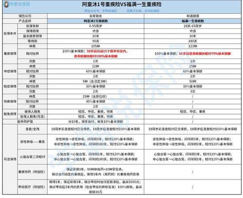 50岁老人应该买多少保额的终身重疾险