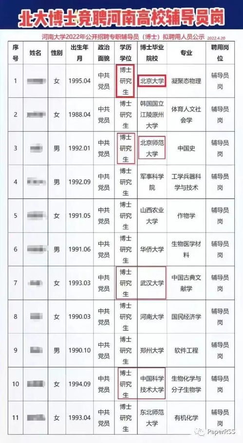 某高校公示辅导员聘用人员名单, 不卷, 北大博士, 武大博士等11位博士, 均轻松入围 研究生 武汉大学 硕士研究生 河南大学 网易订阅 