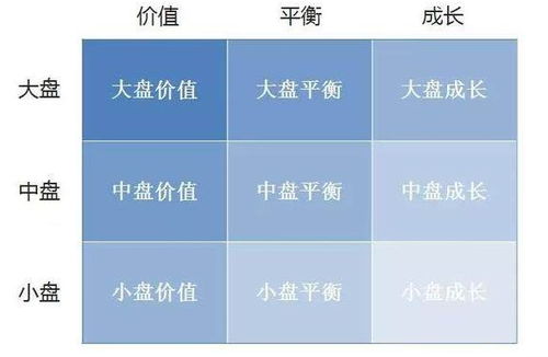 基金风格有哪些风格？