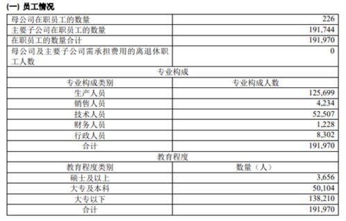 **康员工的平均工资是多少？