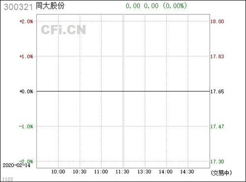同大股份（300321）如何