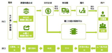 商业银行在跨境电商领域的信用评价体系构建 