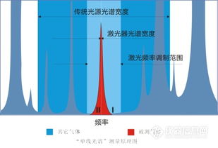 红外成像技术简介