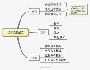 这可能是一篇最接地气的,思路最清晰的运营方案撰写方法