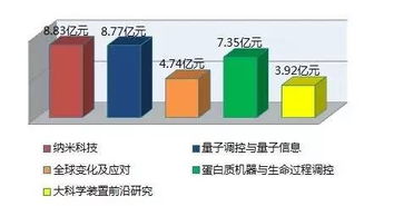 国家pp项目 是不是中央财政项目