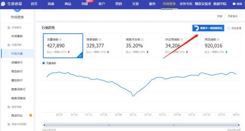 生意参谋指数如何转换转化如何使用？