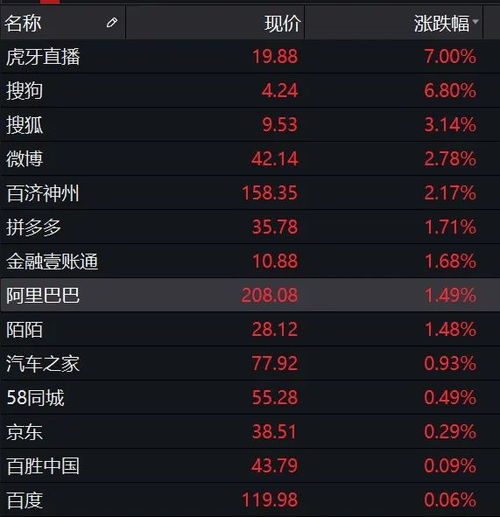 富时a50期指怎么买卖？