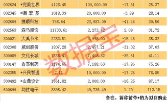 哪里可以查到近期上市公司大股东增持、回购股份、员工持股、股权激励的数据？？
我在现货岛上有个《近期公布大股东增持、回购股份、员工持股计划、股权激励个股名单》买了一份，但不知道他们这个准确不，我想自己抽查几个核对一下，谢谢！