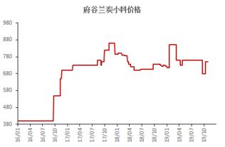 【生意社：8月份PS价格上涨，得益于成本支撑】