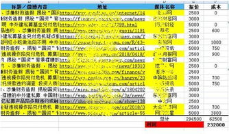 私募股权基金产品推出方式有哪些