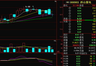 请问今天600728为什么换手率这么高啊。后市怎样