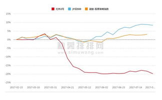 谁能告诉我 股票点评 严为民的 163邮箱 是什么？