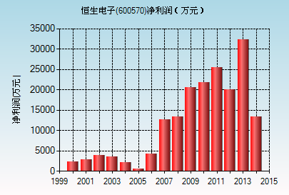 恒生电子为什么停牌