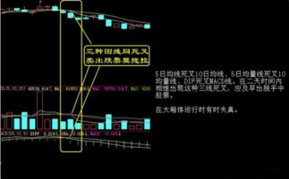 股票被套是什么意思？被套就卖不了吗？