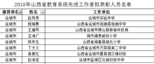 运城121名 临猗8名老师被省里点名表彰