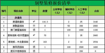 别墅施工项目清单（人工+材料）