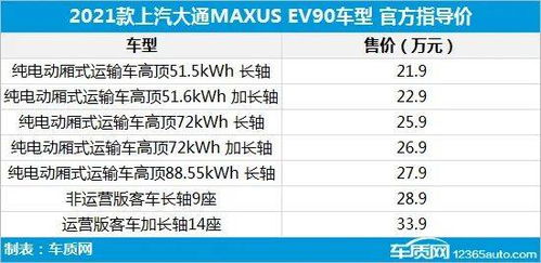 2021年第4周上市新车汇总