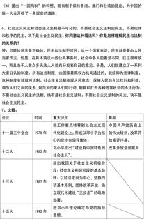 初中历史7 9年级重点问答题汇总,考试前记得看一遍