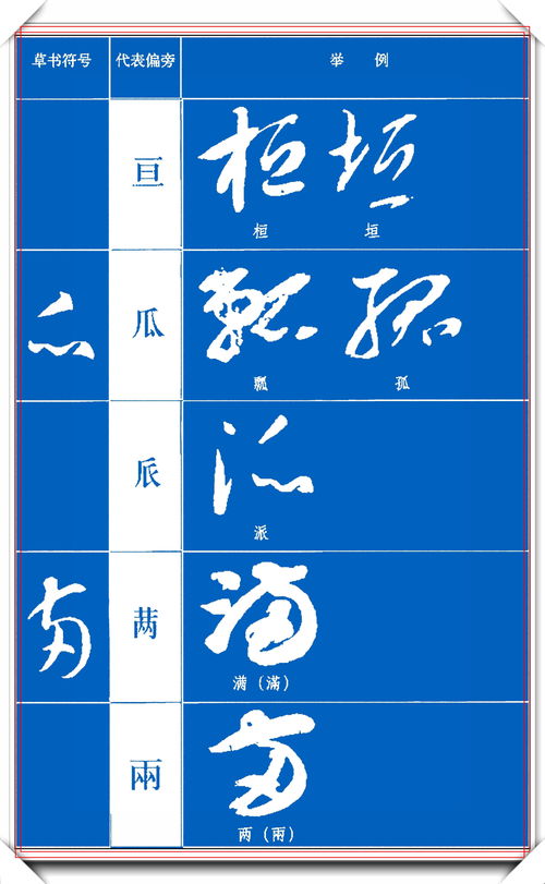 学草书必须掌握的草体偏旁符号,笔画精要解析,一手好字从此起航