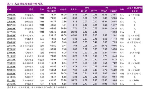 十大证券公司哪个佣金最低 股票投资项目