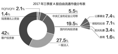 A股去散户化还是被边缘化