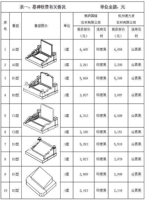 新昌公墓价格征求意见来了,您怎么看