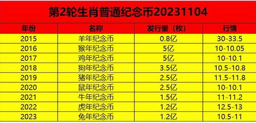 2023年生肖纪念币价格 2023年生肖纪念币